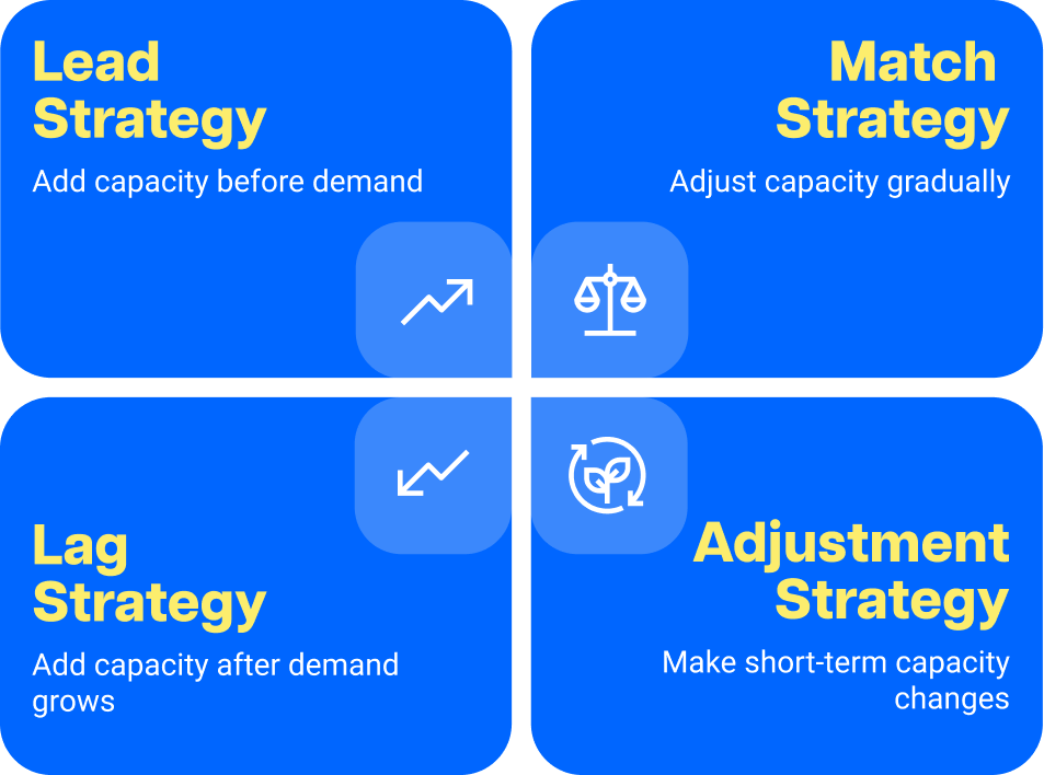 How capacity modeling improves planning and forecasting